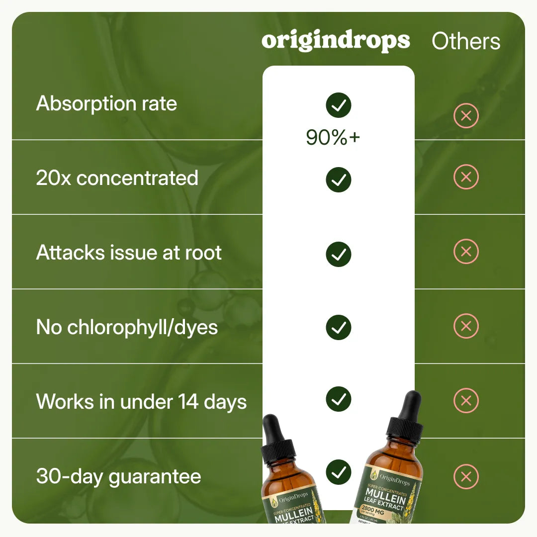 (adv1) Lior's Origin Drops™ - Advanced Organic Formula